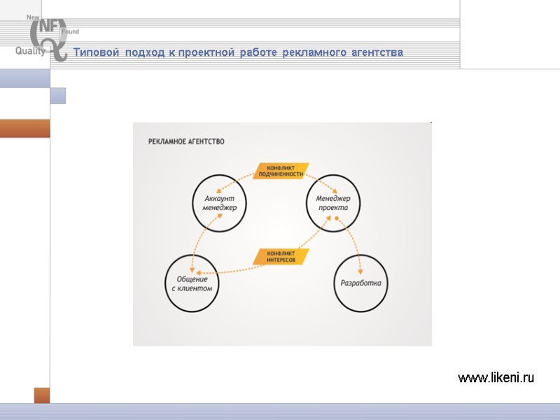 Типовой подход к проектной работе рекламного агентства www.likeni.ru Типовой подход к проектной работе рекламного агентства www.likeni.ru